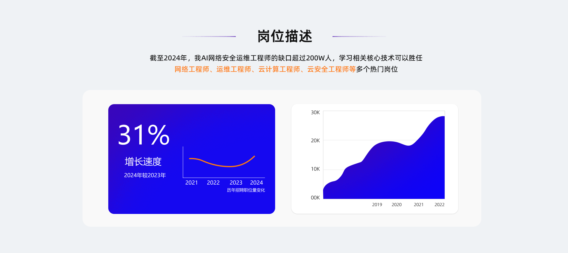 岗位描述